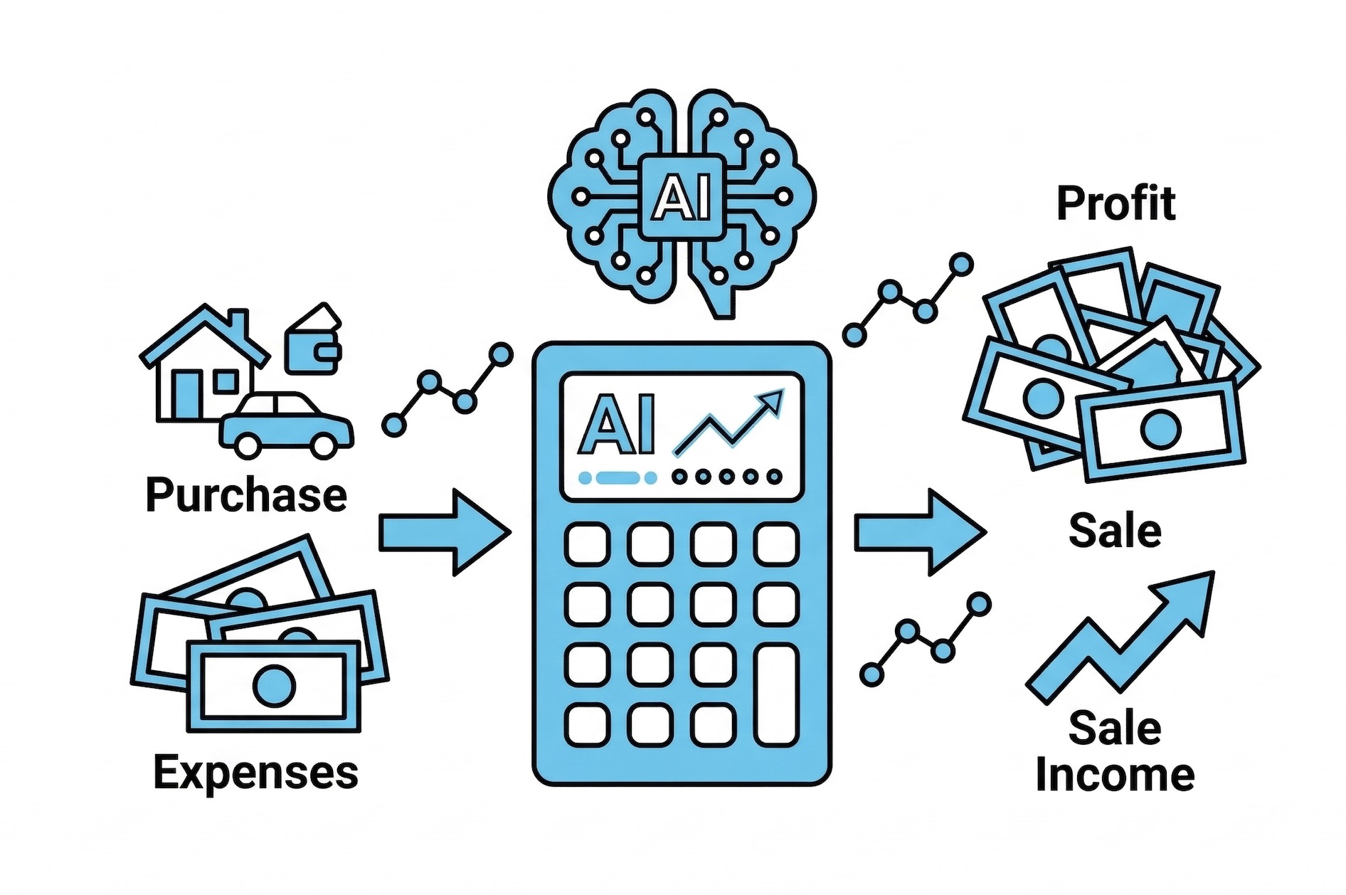 AIによる損益計算