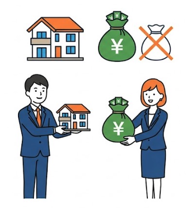 仲介手数料最大無料